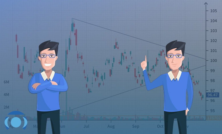 الگو مثلث در تحلیل تکنیکال