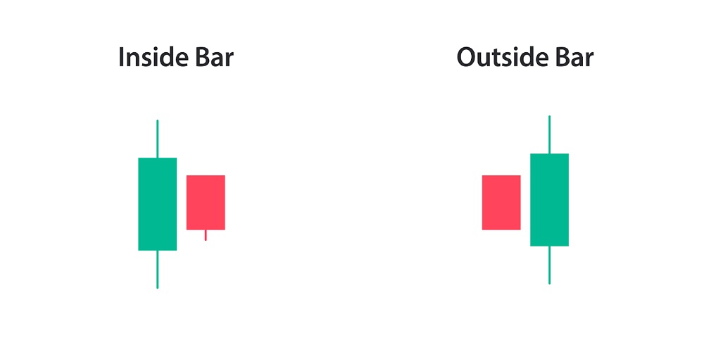 الگوی اوت ساید بار