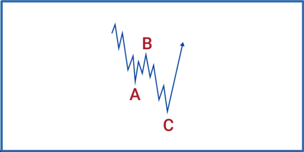 الگوی زیگزاگ در امواج الیوت