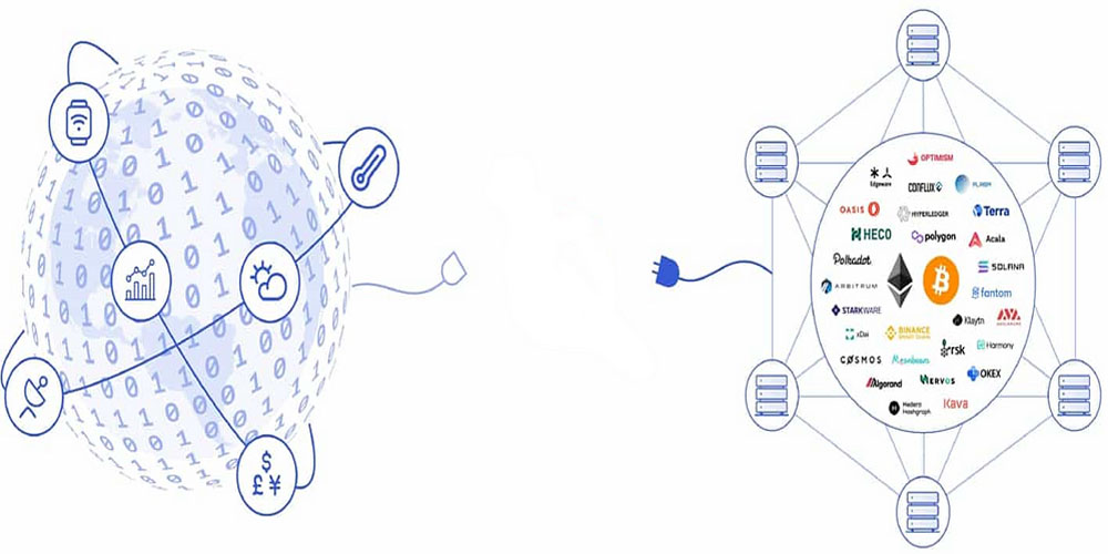 اوراکل براساس ساختار