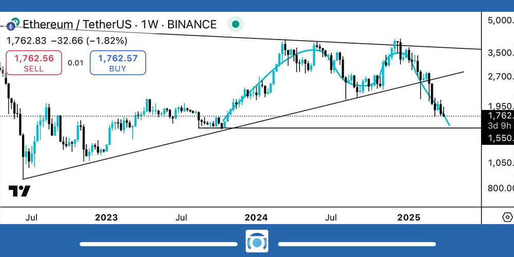 تحلیل تکنیکال اتریوم