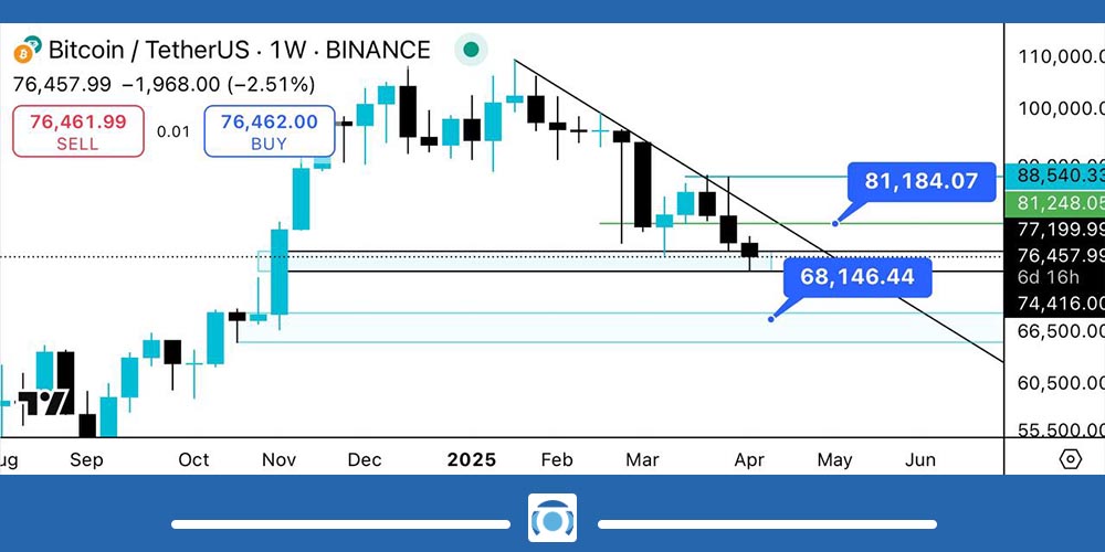 تحلیل تکنیکال بیت کوین امروز 18 فروردین