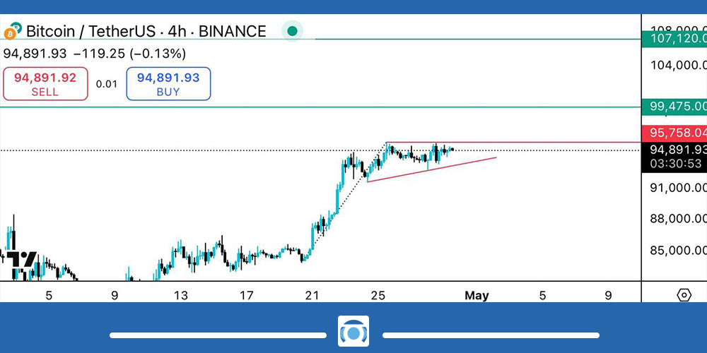 تحلیل تکنیکال بیت کوین امروز 9 اردیبهشت