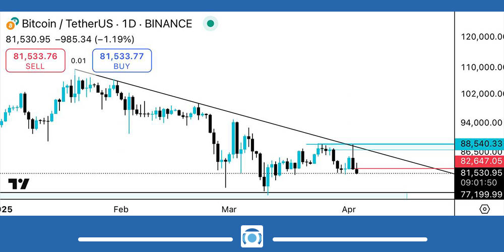 تحلیل تکنیکال بیت کوین