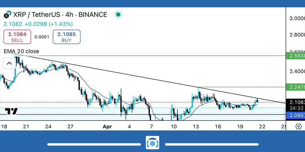 تحلیل تکنیکال ریپل