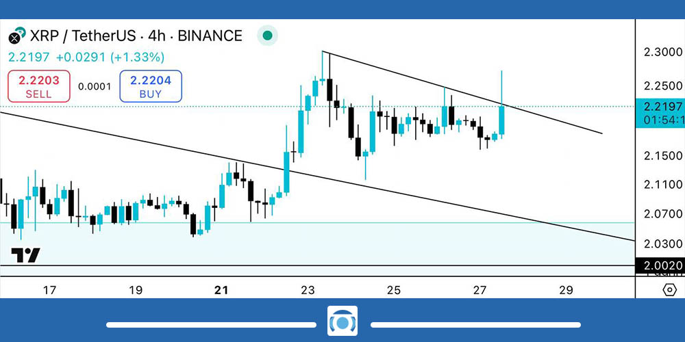 نمودار و تحلیل تکنیکال ریپل