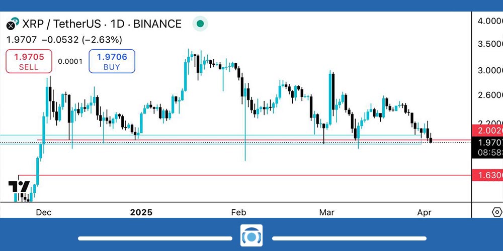 تحلیل تکنیکال ریپل