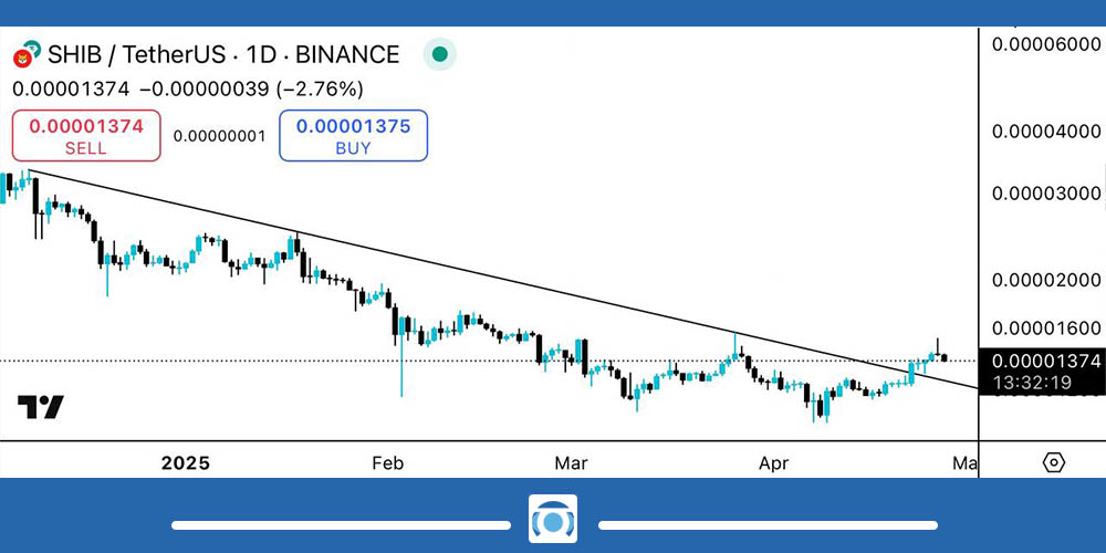 تحلیل تکنیکال شیبا