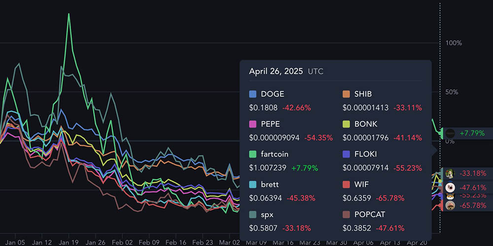تحلیل فاندامنتال ارز شیبا