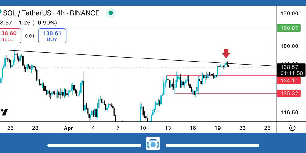 تحلیل کوتاه مدت سولانا