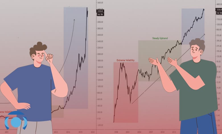 تفاوت نمودار لگاریتمی و حسابی در تحلیل تکنیکال