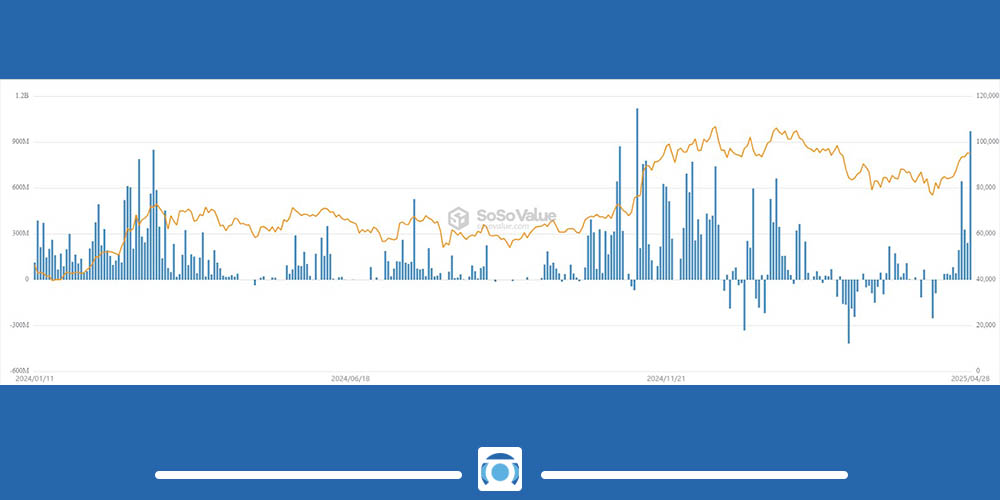تحلیل فاندامنتال بیت کوین