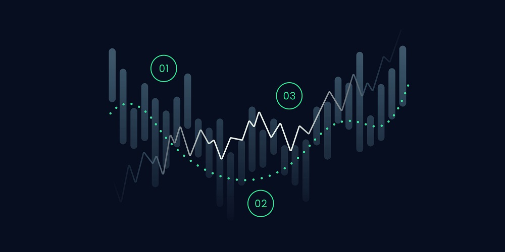استراتژیهای پرایس اکشن