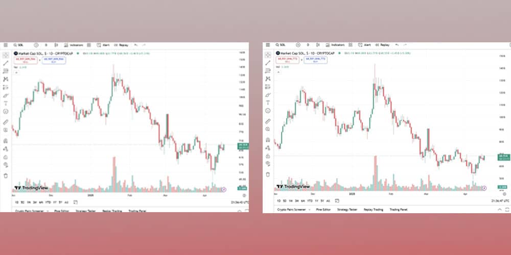 زمان مناسب استفاده از هر نمودار