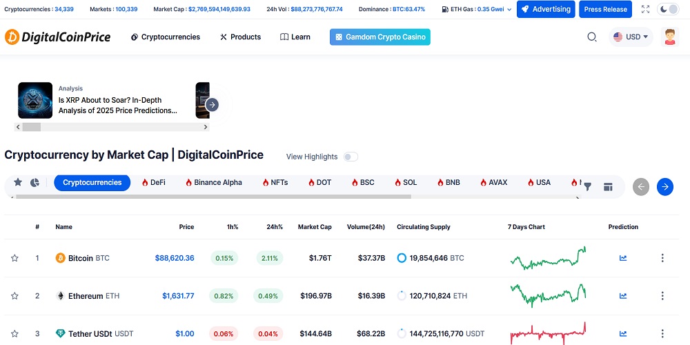 سایت تحلیل ارز دیجیتال