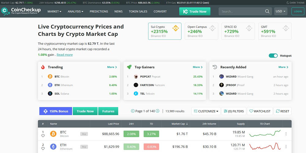 سایت کوین چک آپ
