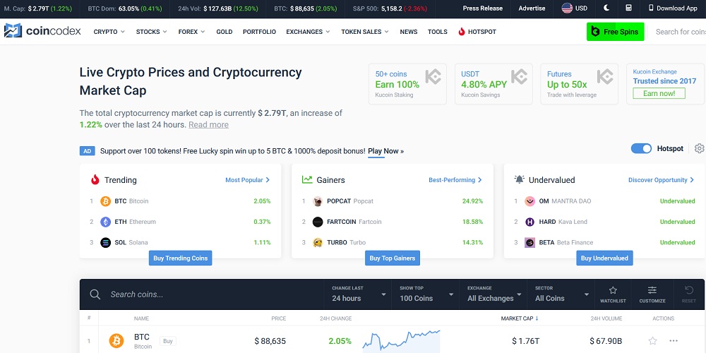 سایت کوین کودکس
