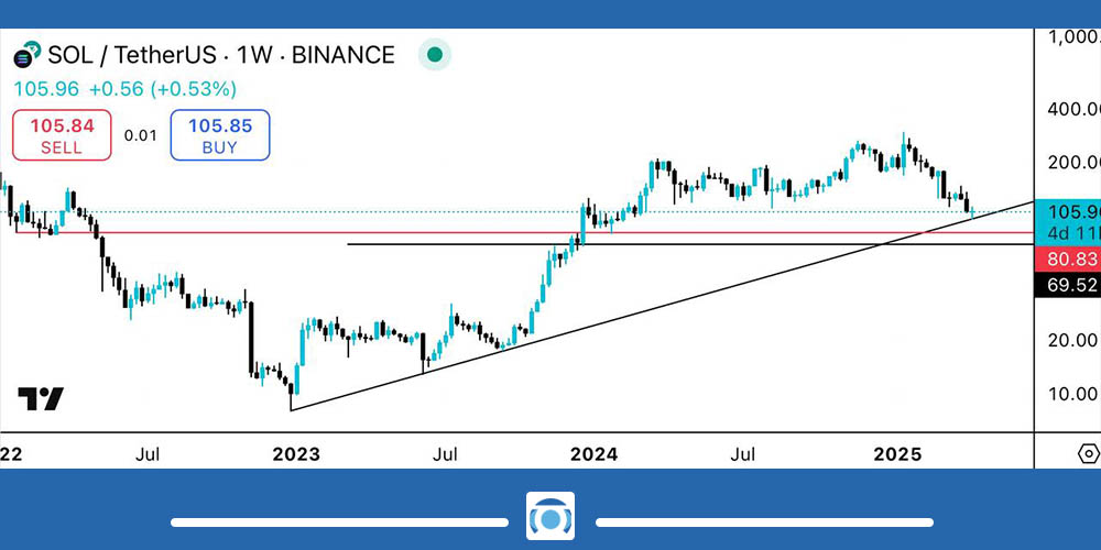 نمودار ارز دیجیتال SOL