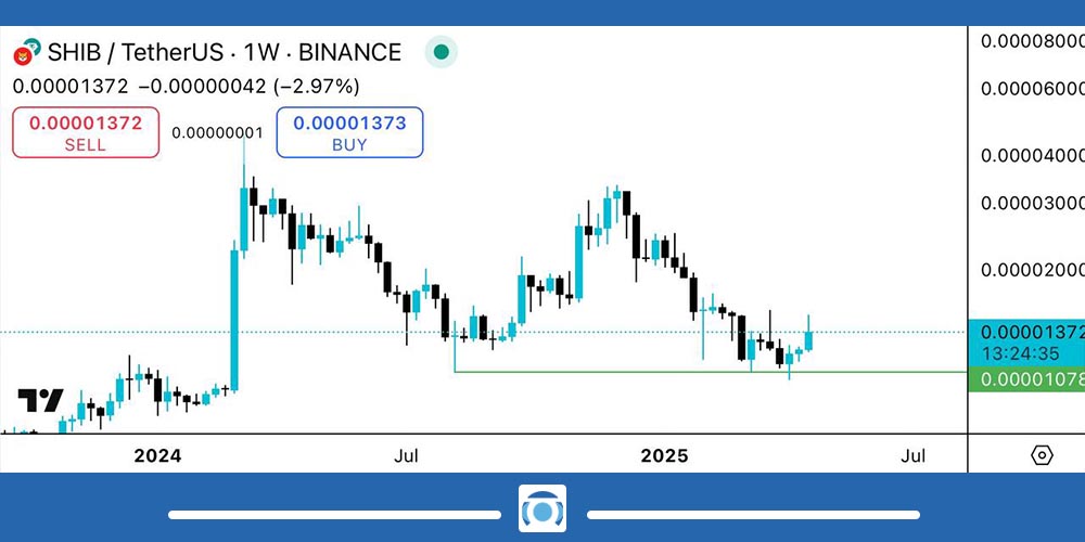 نمودار ارز شیبا