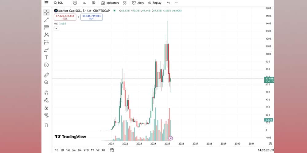 نمودار حسابی در تحلیل تکنیکال