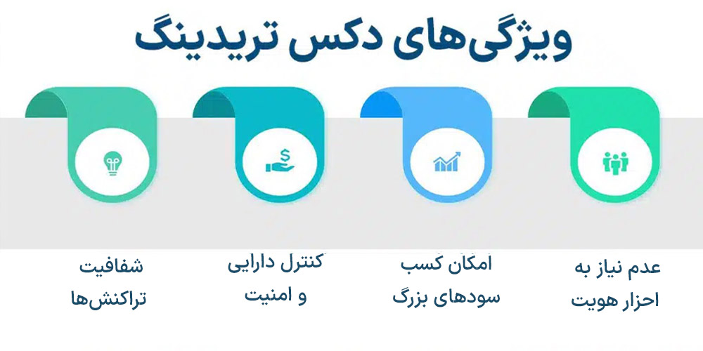 ویژگی های دکس تریدینگ