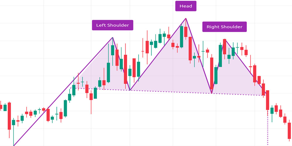 الگوی سر و شانه سقف