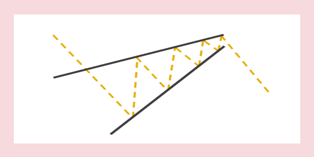 الگوی کنج صعودی ادامه دهنده