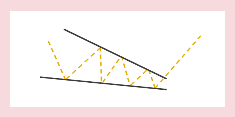 الگو کنج نزولی بازگشتی