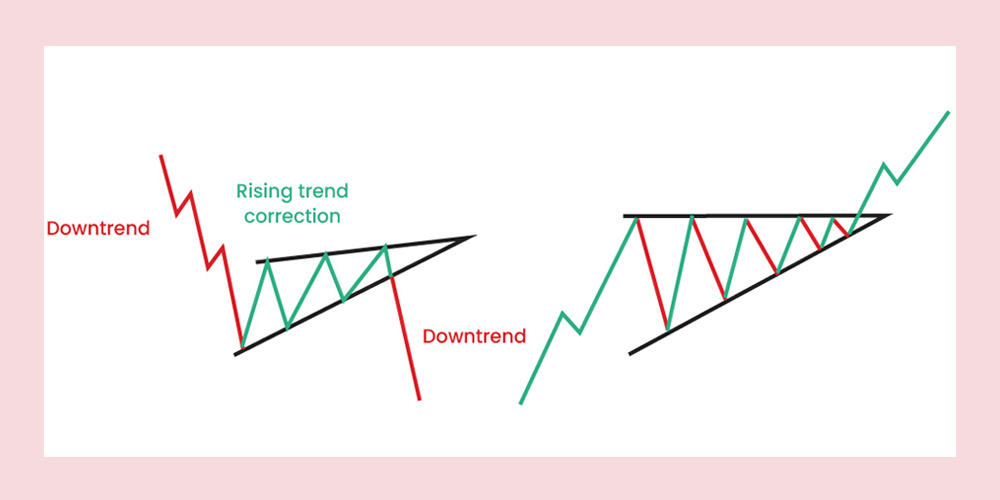 تفاوت الگوی مثلث و گُوه