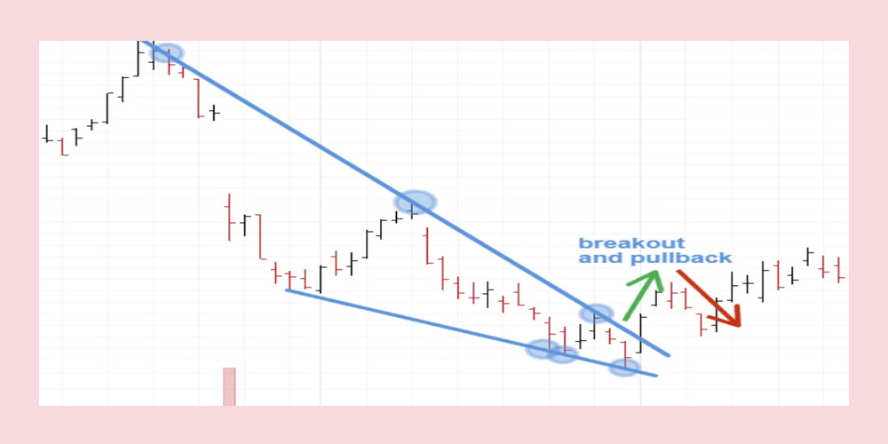 نشخیص شکست در الگو کنج