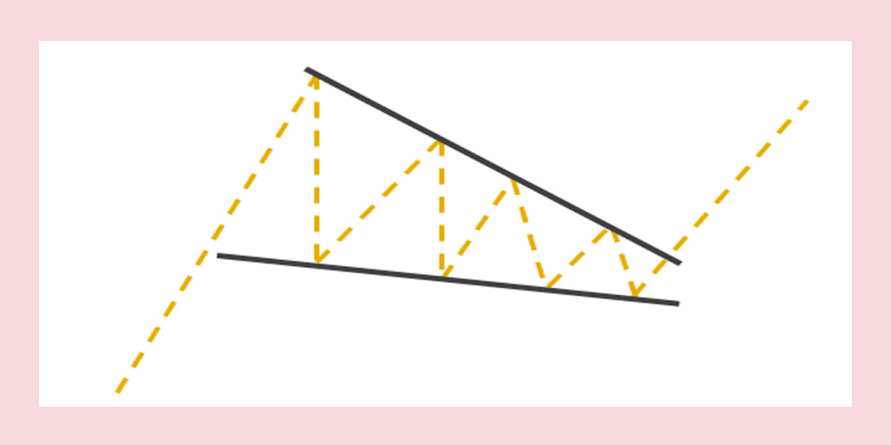 کنج نزولی ادامه دهنده