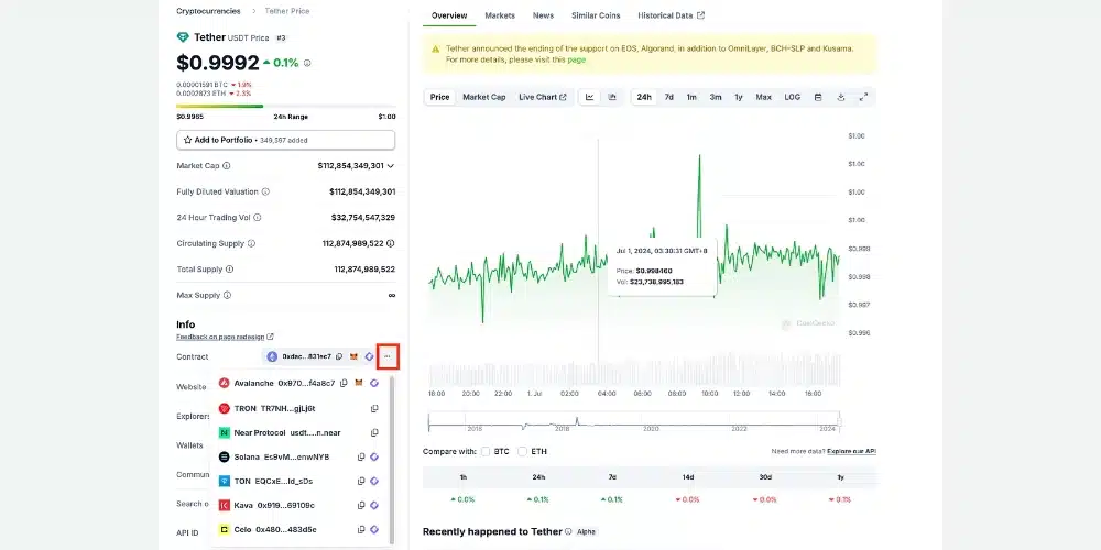 وارد کردن توکن در Metamask
