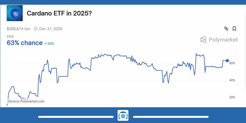 احتمال تایید ETF کاردانو