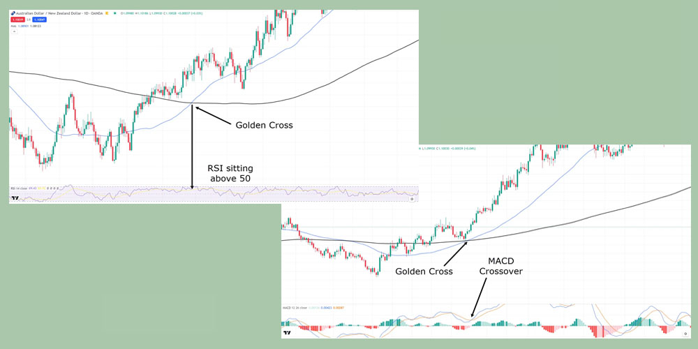 اعمال سایر اندیکاتورها