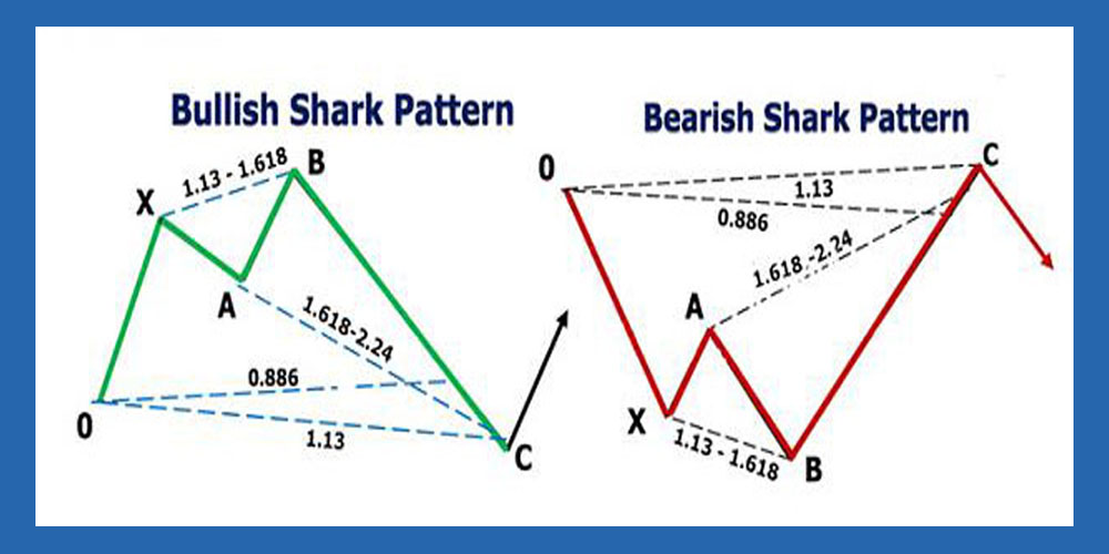 الگو صعودی و نزولی کوسه