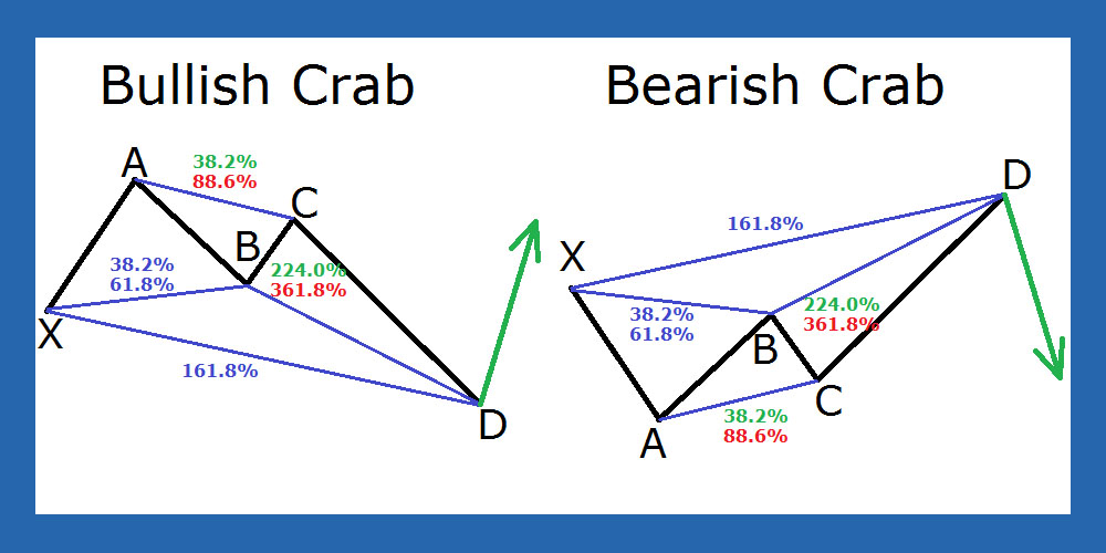 الگو هارمونیک خرچنگ