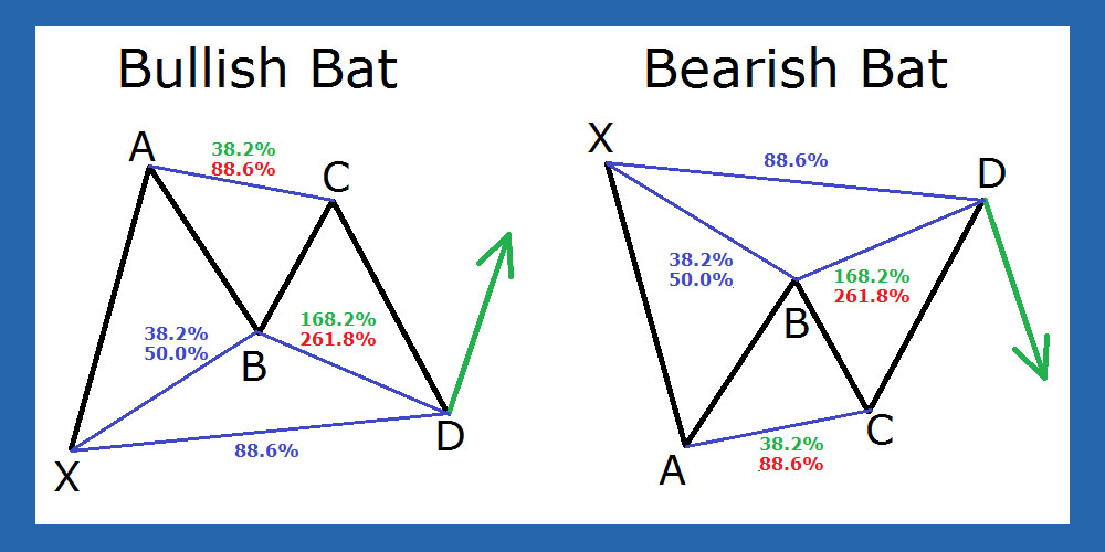 الگو هارمونیک خفاش