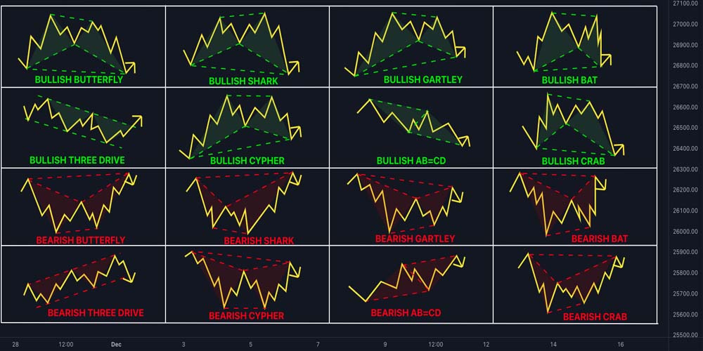 انواع الگو هارمونیک