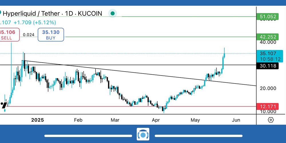 تحلیل ارز HYPE