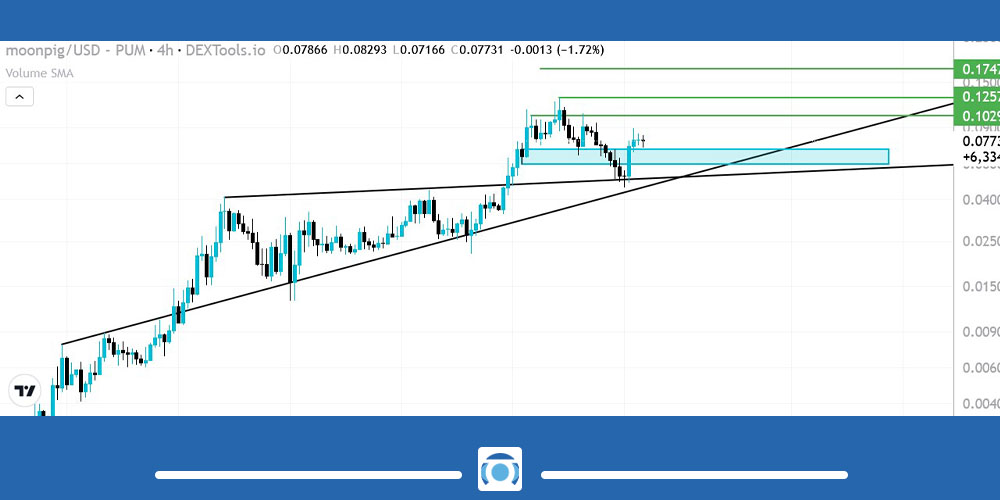 نمودار ارز Moonpig
