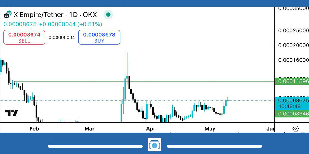 تحلیل ارز ایکس امپایر