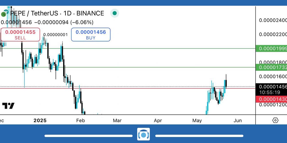 تحلیل ارز پپه