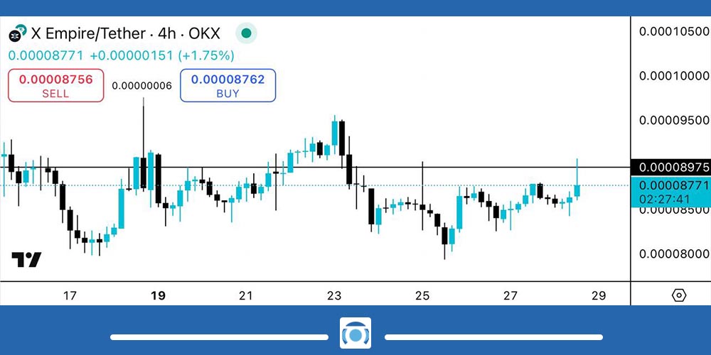تحلیل ایکس امپایر امروز 7 خرداد