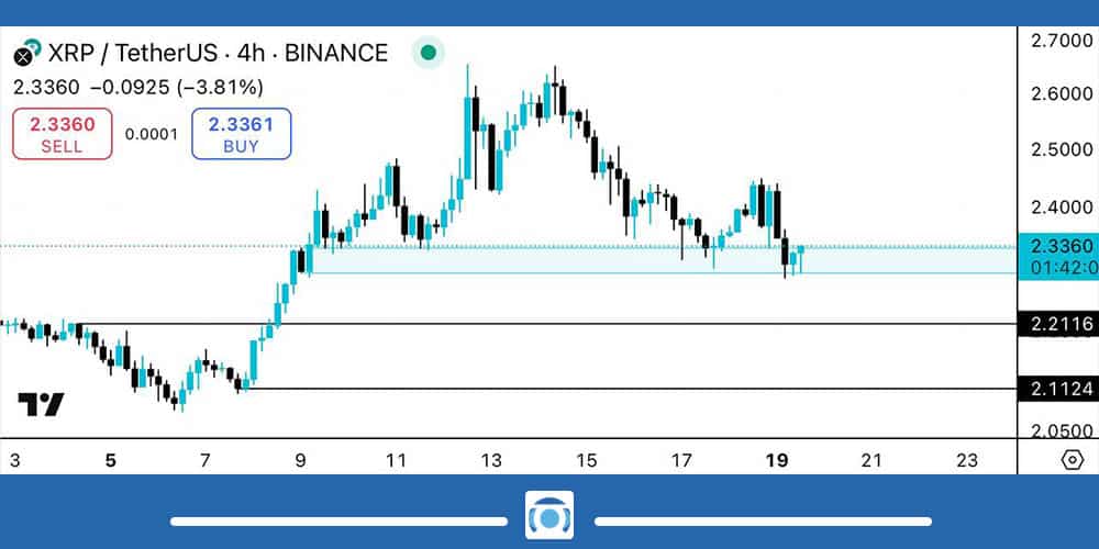 تحلیل تکنیکال ارز ریپل