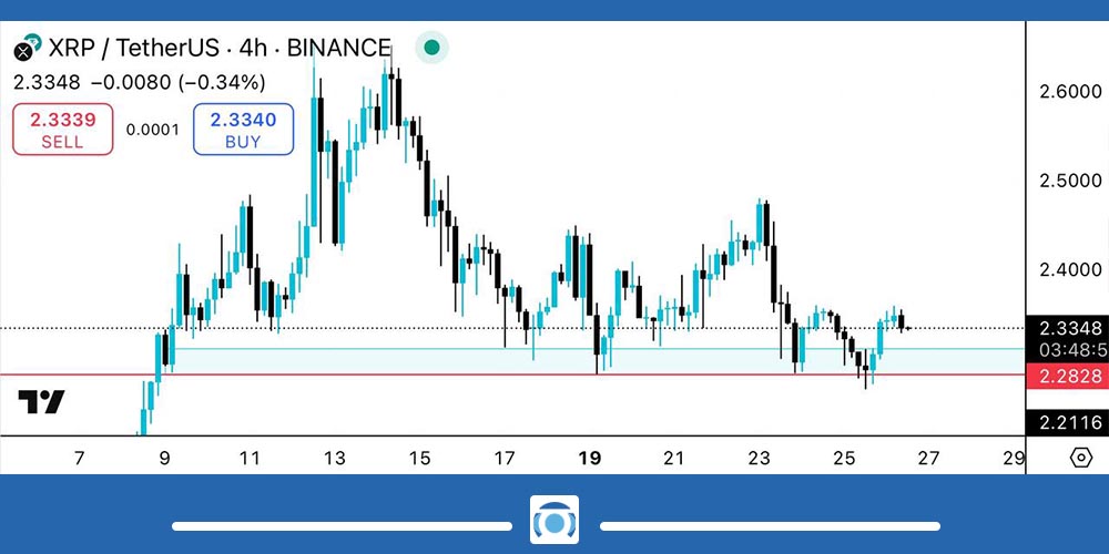 تحلیل تکنیکال ریپل