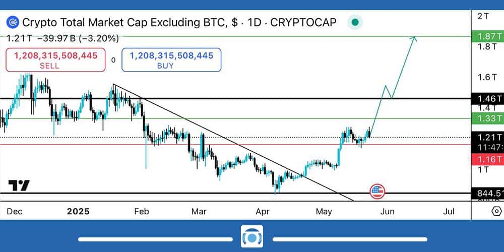 تحلیل شاخص Total2