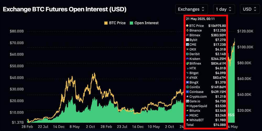 تحلیل فاندامنتال بیت کوین