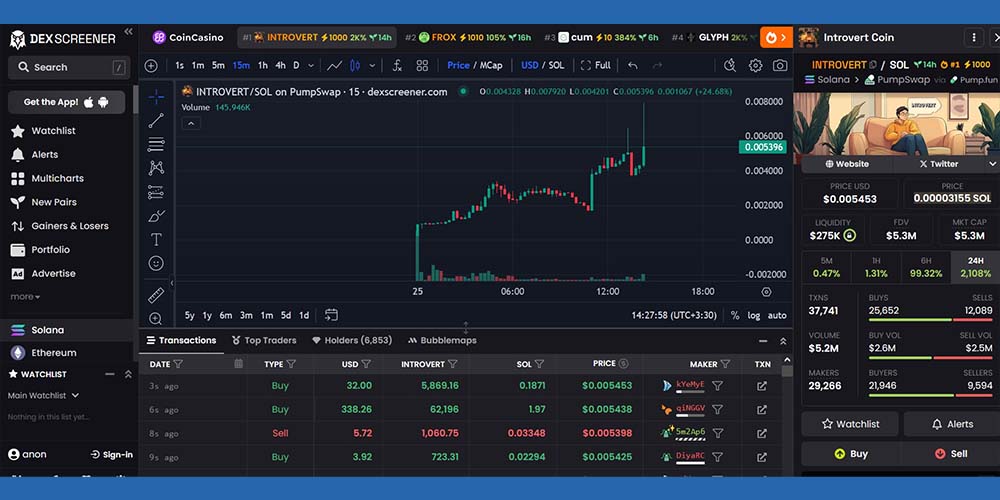 تحلیل میم کوین با دکس اسکرینر
