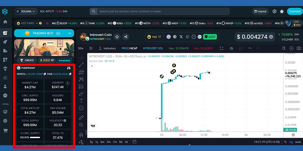 تحلیل میم کوین با دکس تولز