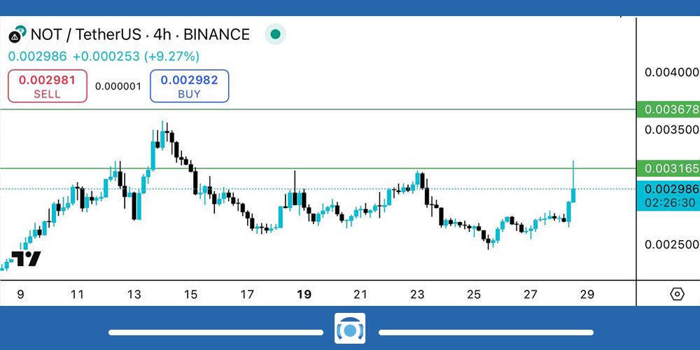 تحلیل نات کوین امروز 7 خرداد